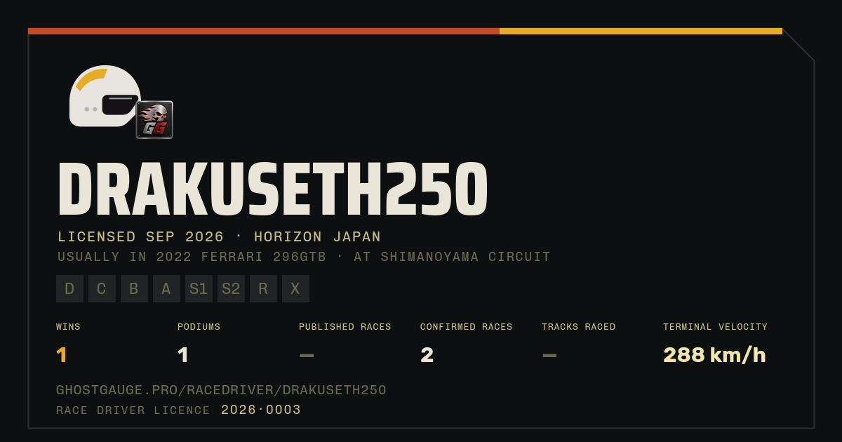 Drakuseth250's Race Driver ID