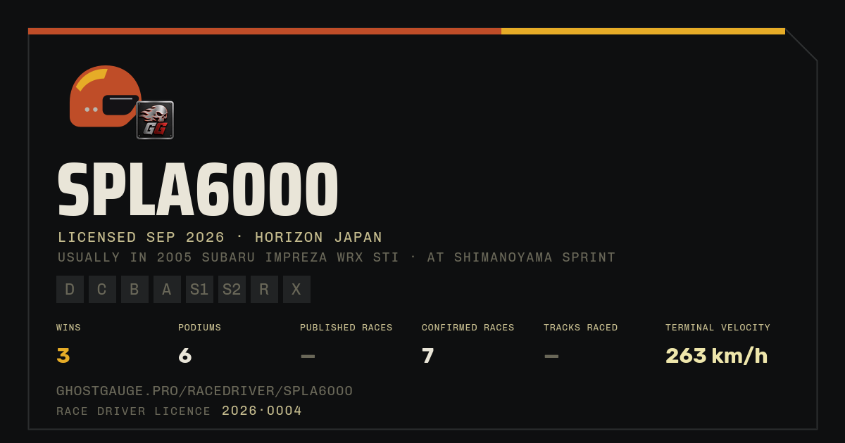 Spla6000's Race Driver ID