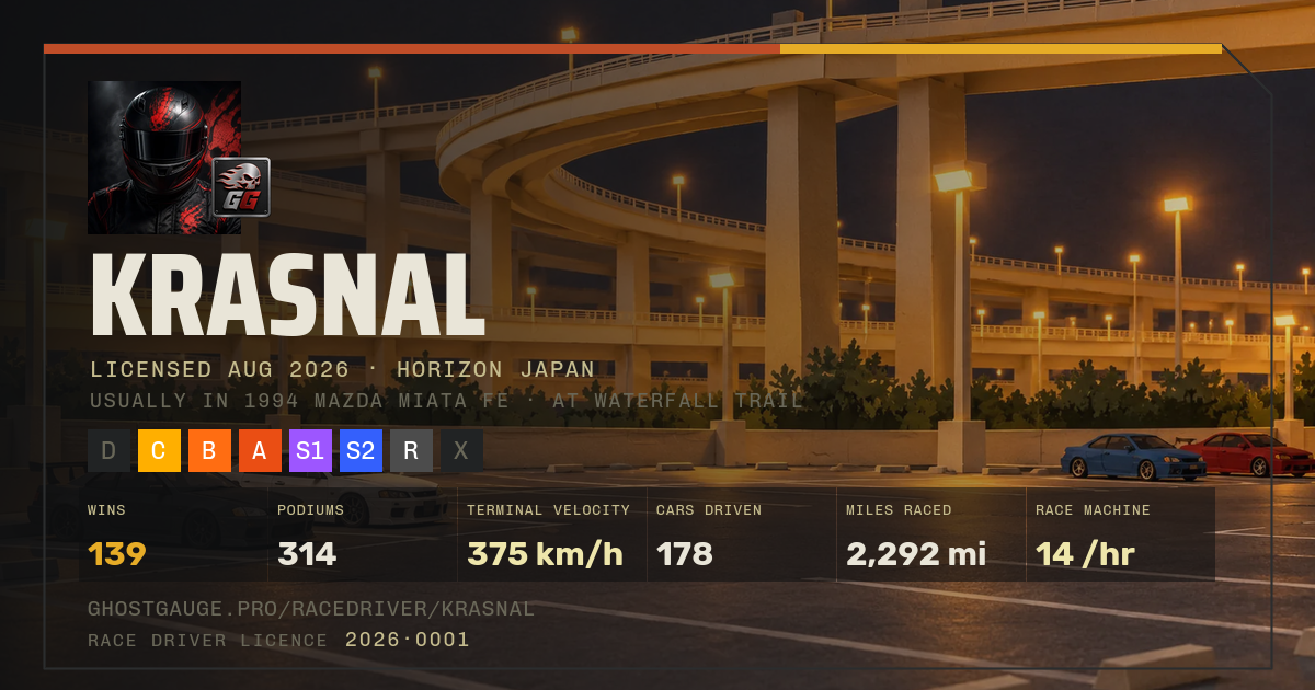 krasnal's Race Driver ID