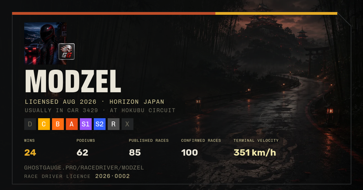 modzel's Race Driver ID